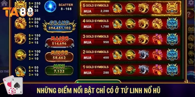 Tứ linh nổ hũ – Hành trình săn hũ khủng cho game thủ Những điểm nổi bật chỉ có ở Tứ Linh Nổ Hũ